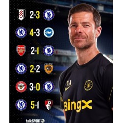 Van Leverkusen naar Stamford Bridge: de evolutie van Xabi Alonso’s voetbalfilosofie Van Leverkusen naar Stamford Bridge: de evolutie van Xabi Alonso’s voetbalfilosofie